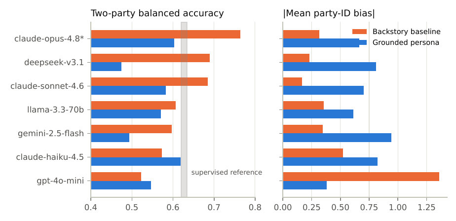 Cross-model comparison